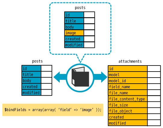 A model with one file field