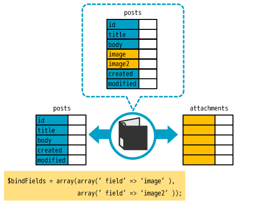 A model with two file fields
