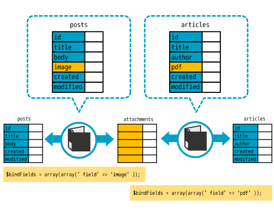 Two models with file fields